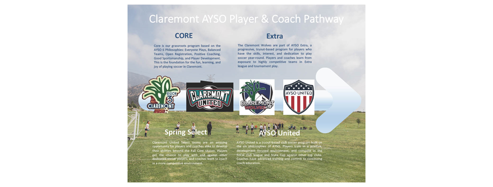 Claremont Player Pathway